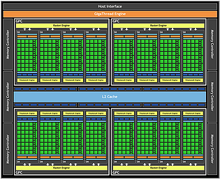 nVidia GF100 Blockdiagramm